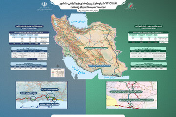 اینفوگرافیک| افتتاح 96 کیلومتر از پروژه های بزرگراهی کشور در استان سیستان و بلوچستان