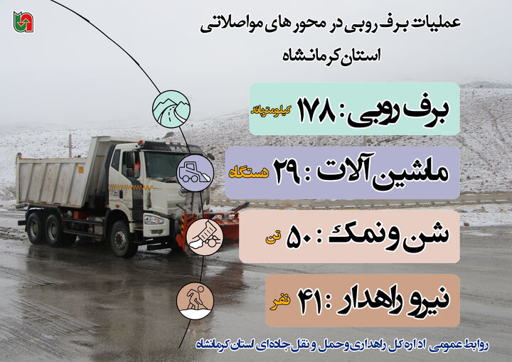 اینفوگرافیک|گزارش عملیات برف روبی در محورهای مواصلاتی استان کرمانشاه