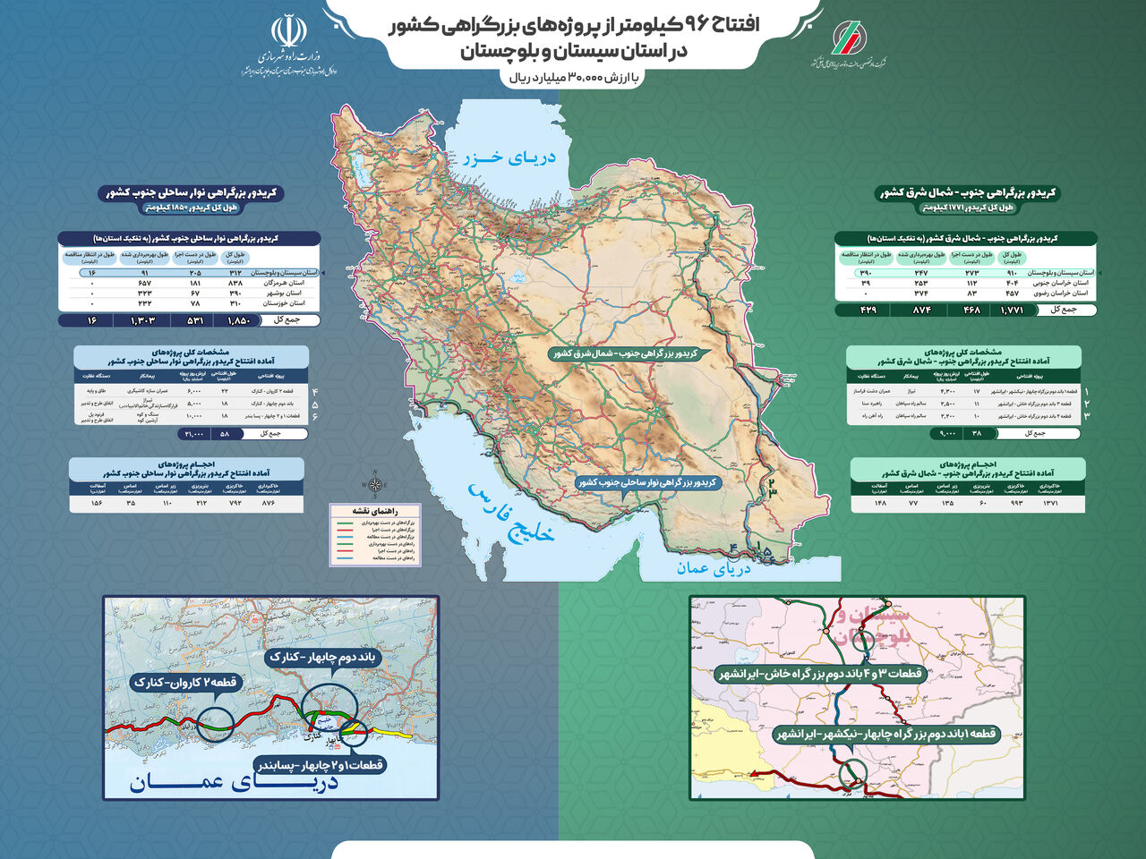اینفوگرافیک| افتتاح ۹۶ کیلومتر از پروژه های بزرگراهی کشور در استان سیستان و بلوچستان