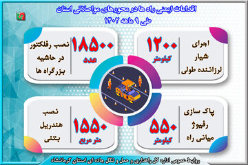 اینفو اقدامات 9 ماه استان کرمانشاه