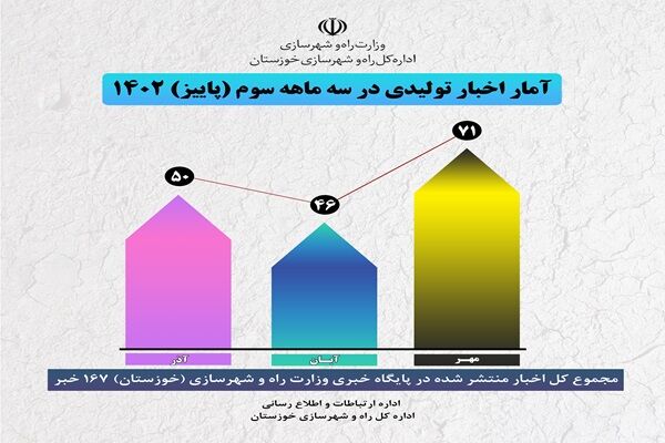 اینفو سایز خوزستان