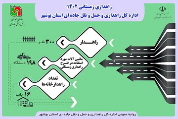 اینفوگرافیک| آمادگی راهداری و حمل و نقل جاده ای استان بوشهر برای اجرای طرح«راهداری زمستانی»