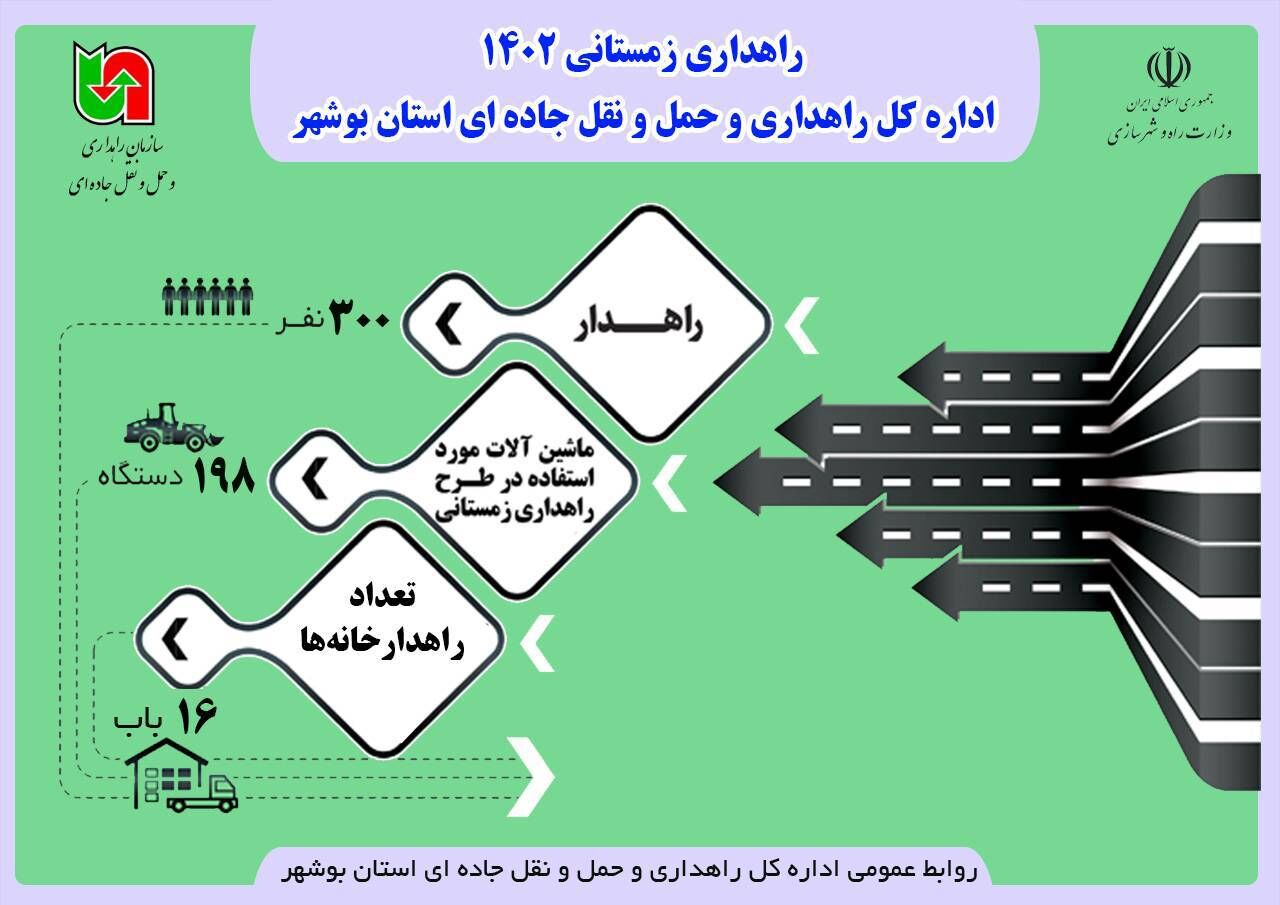 اینفوگرافیک| آمادگی راهداری و حمل و نقل جاده‌ای استان بوشهر برای اجرای طرح «راهداری زمستانی»