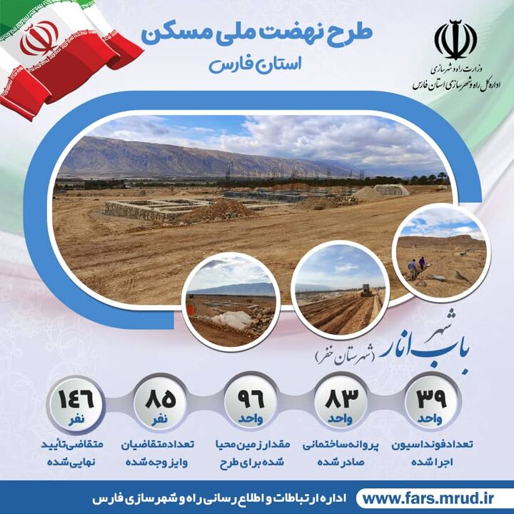 اینفوگرافیک| نهضت ملی شهر باب انار در استان فارس
