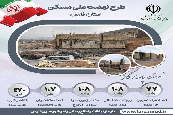 نهضت ملی شهرهای استان فارس