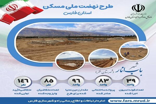 نهضت ملی شهرهای استان فارس