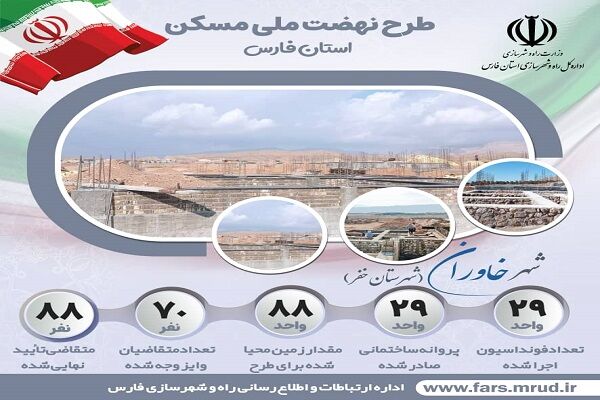 نهضت ملی شهرهای استان فارس