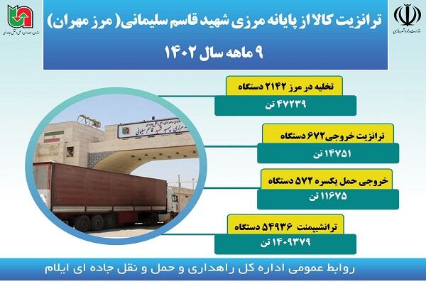 ترانزیت کالا