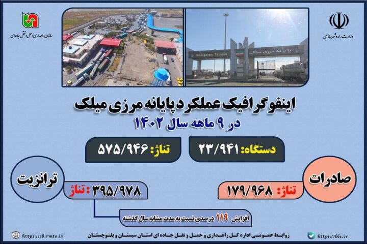 اینفوگرافیک | عملکرد پایانه مرزی میلک در ۹ماهه سال ۱۴۰۲