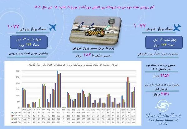 اینفو 600.400