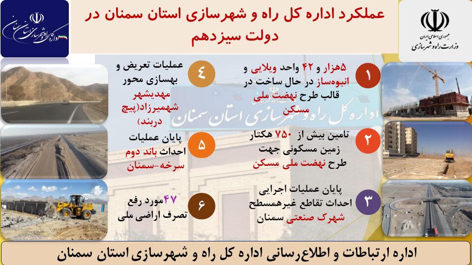 اینفوگرافیک| عملکرد اداره کل راه و شهرسازی استان سمنان در دولت سیزدهم