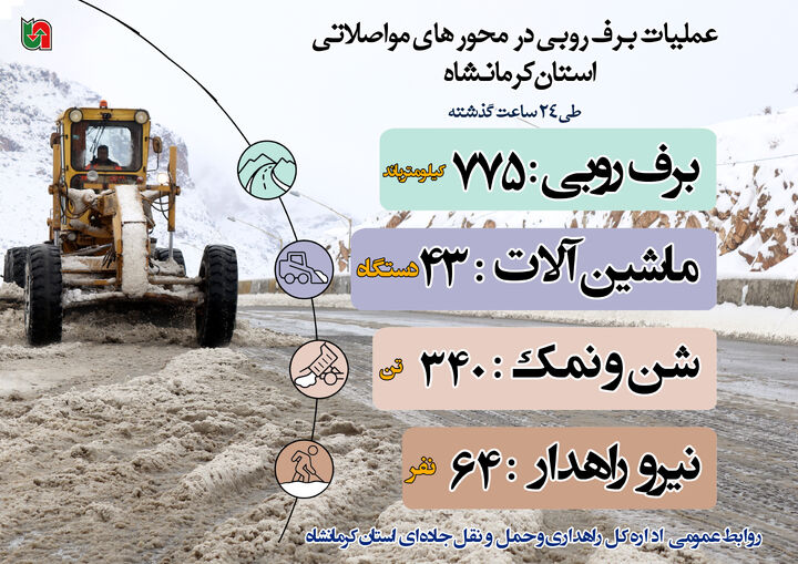 اینفوگرافیک|گزارش عملیات برف‌روبی در محورهای مواصلاتی استان کرمانشاه 