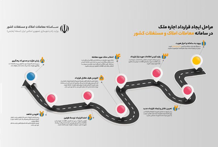 بیش از ۵۵ هزار قرارداد اجاره در سامانه معاملات املاک و مستغلات ثبت شد سامانه معاملات مسکن و مستغلات