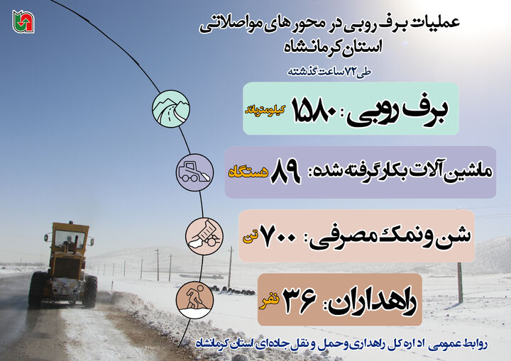 اینفوگرافیک|عملیات برف‌روبی در محورهای مواصلاتی استان کرمانشاه