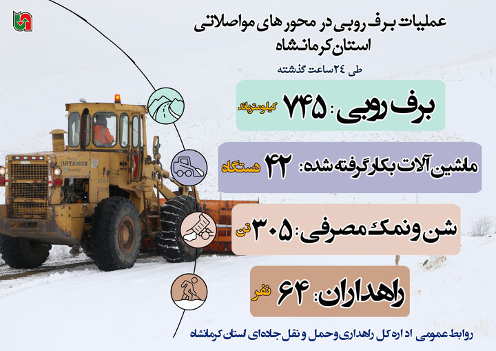 اینفوگرافیک|عملیات برف‌روبی در محورهای مواصلاتی استان کرمانشاه طی ۲۴ ساعت گذشته