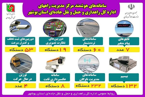 اینفوگرافیک| سامانه های هوشمند مرکز مدیریت راههای اداره کل راهداری و حمل و نقل جاده ای استان بوشهر