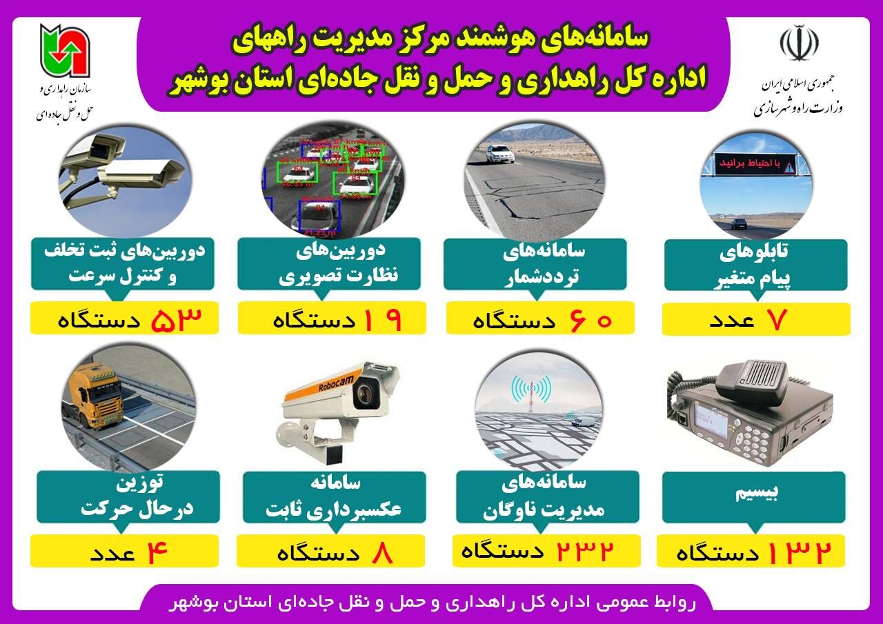 اینفوگرافیک| سامانه‌های هوشمند مرکز مدیریت راه‌های اداره کل راهداری و حمل و نقل جاده‌ای استان بوشهر