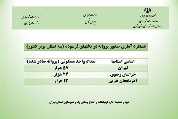 صدور پروانه