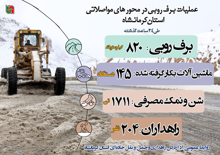  اینفوگرافیک|گزارش عملیات برف‌روبی در محورهای مواصلاتی استان کرمانشاه طی ۲۴ ساعت گذشته