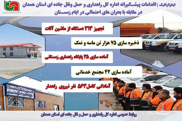 ️اینفوگرافیک| اقدامات پیشگیرانه اداره کل راهداری و حمل و نقل جاده ای استان همدان در مقابله با بحران های احتمالی در ایام زمستان