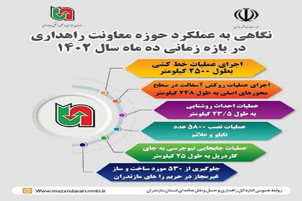 اینفوگرافیک|نگاهی به عملکرد حوزه معاونت راهداری استان مازندران