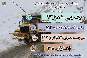 برف روبی استان کرمانشاه راه اصلی