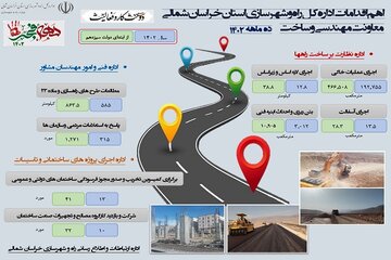 اهم اقدامات اداره کل راه و شهرسازی خراسان شمالی در حوزه مهندسی و ساخت