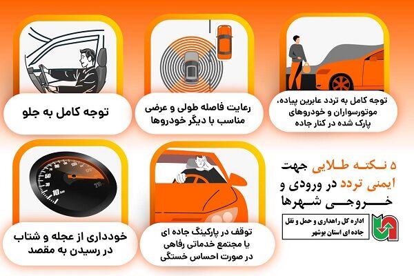 ️اینفوگرافیک اجرای طرح آگاهی بخشی و اصلاح رفتارهای ترافیکی کاربران جاده ای استان بوشهر
