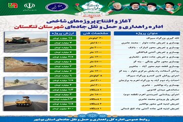 اطلاع نگاشت شهرستان های استان بوشهر