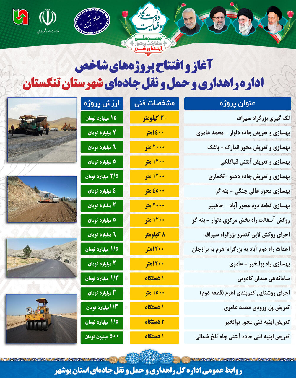 اطلاع نگاشت| پروژه های شاخص راهداری و حمل و نقل جاده ای شهرستان تنگستان استان بوشهر در دهه مبارک فجر ۱۴۰۲