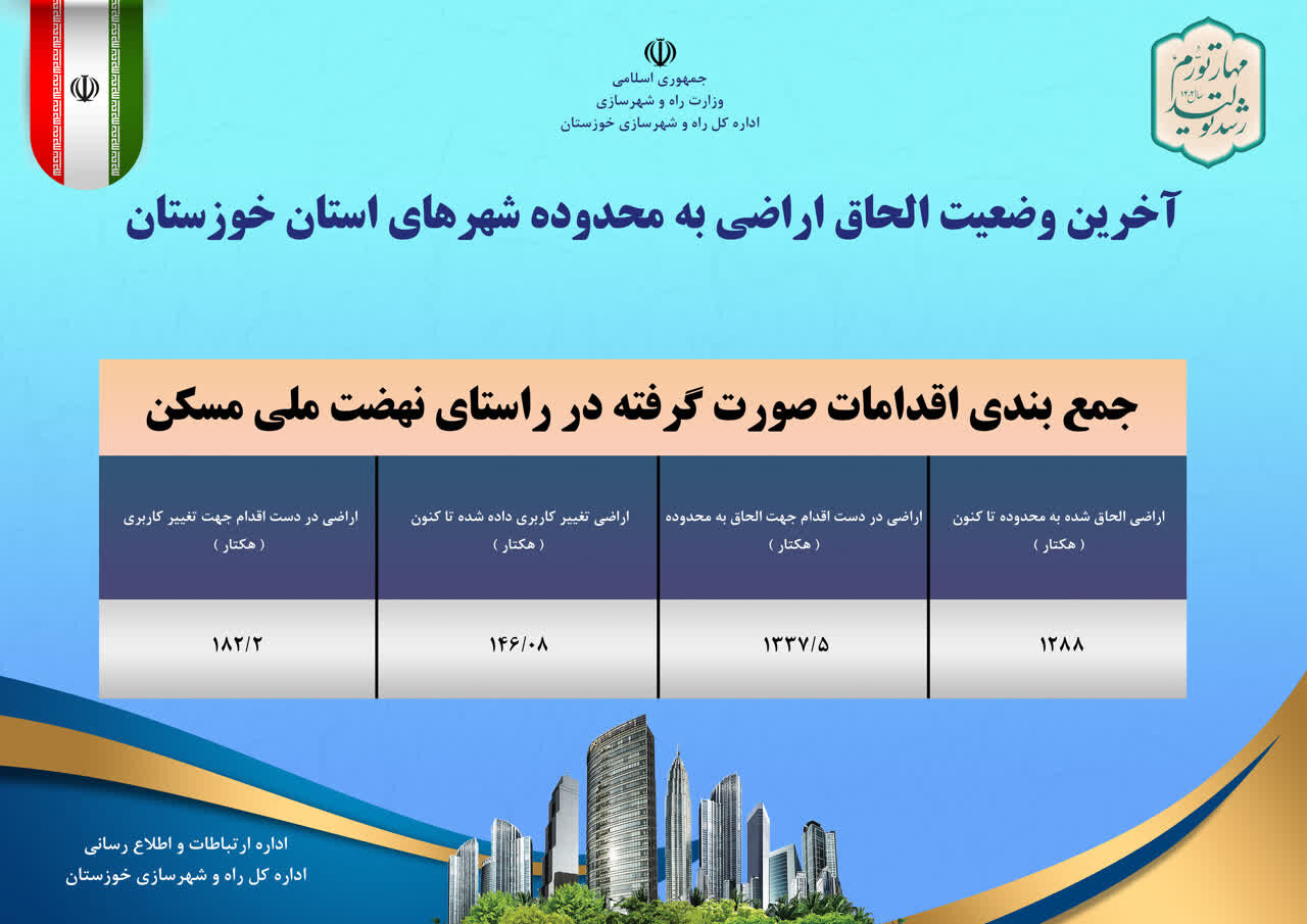 اطلاع نگاشت| آخرین وضعیت الحاق اراضی به محدوده شهر های استان خوزستان