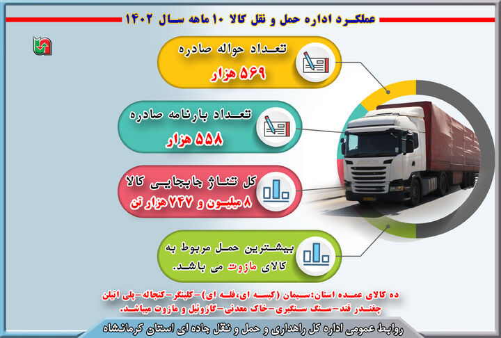 اطلاع نگاشت| گزارش عملکرد ۱۰ ماهه حمل و نقل کالا از استان کرمانشاه