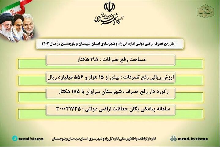 اطلاع نگاشت| رفع تصرف ۱۹۵ هکتار از اراضی دولتی شمال سیستان و بلوچستان در سال ۱۴۰۲