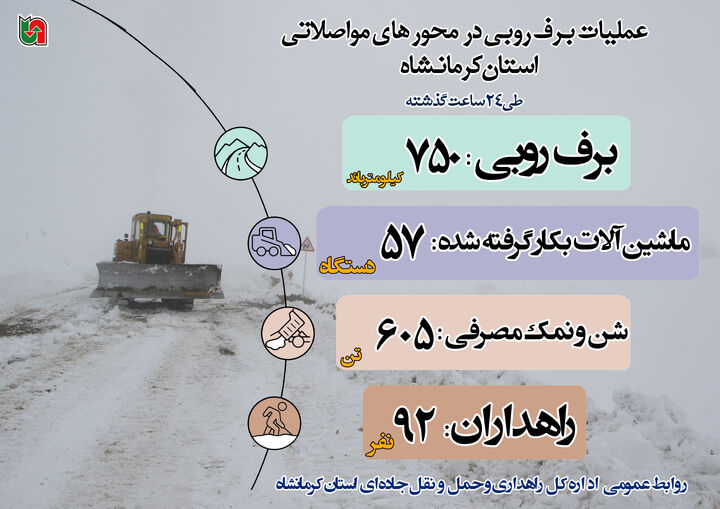 اطلاع نگاشت| عملیات برف‌روبی در محور های مواصلاتی استان کرمانشاه طی ۲۴ ساعت گذشته