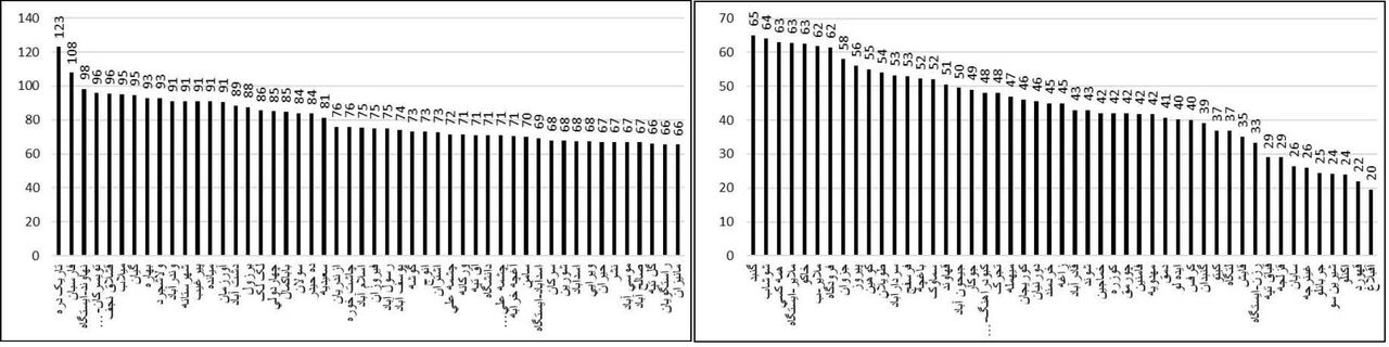 تحلیل فعالیت آخرین سامانه بارشی بهمن ماه امسال در همدان