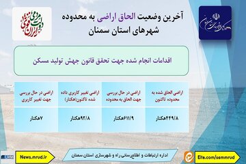 آخرین وضعیت الحاق اراضی به محدوده شهرهای استان سمنان