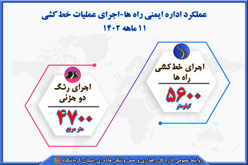 عملیات خط کشی در استان کرمانشاه