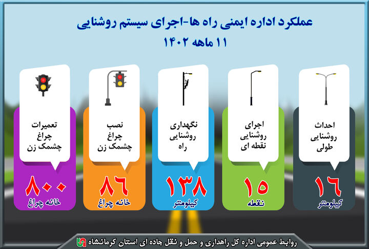 اطلاع نگاشت|نصب و بروز رسانی روشنایی راه‌ها در محورهای مواصلاتی استان کرمانشاه 