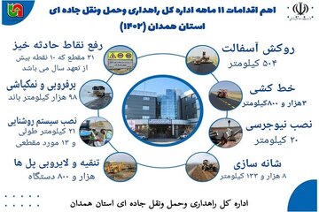 اینفوگرافیک| اهم اقدامات ۱۱ ماهه اداره کل راهداری وحمل ونقل جاده ای استان همدان در حوزه راهداری