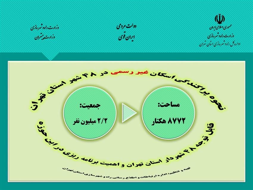 اطلاع نگاشت| نحوه پراکندگی اسکان غیر رسمی در ۴۸ شهر استان تهران