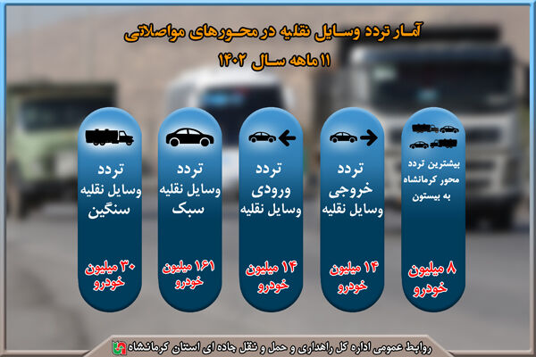 اینفو تردد وسایل نقلیه در محور های مواصلاتی کرمانشاه