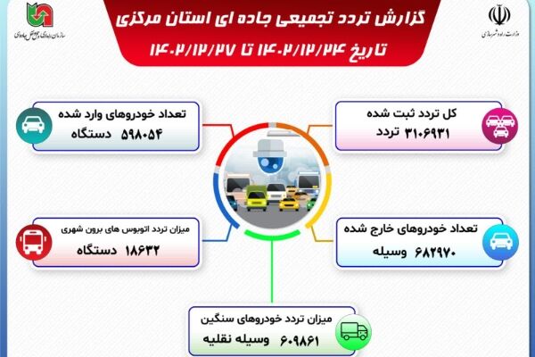 اینفوگرافیک| گزارش تجمیعی تردد خودروها در محورهای استان مرکزی در طرح نوروزی