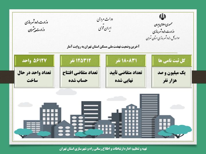اطلاع نگاشت| آخرین وضعیت نهضت ملی مسکن استان تهران به روایت آمار