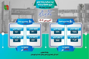 اینفوپرافیک 3 فروردین خوزستان