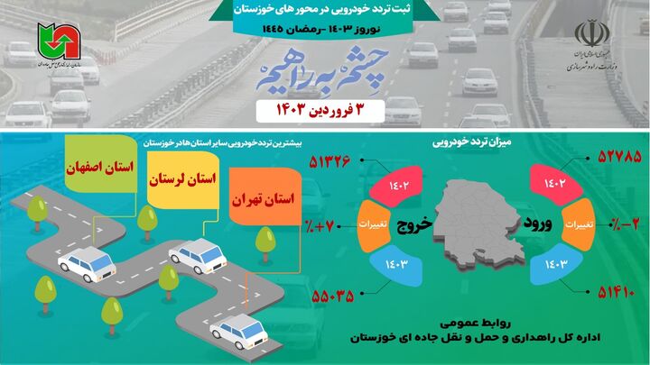 اطلاع نگاشت| تردد در محورهای خوزستان در  سوم فروردین ۱۴۰۳