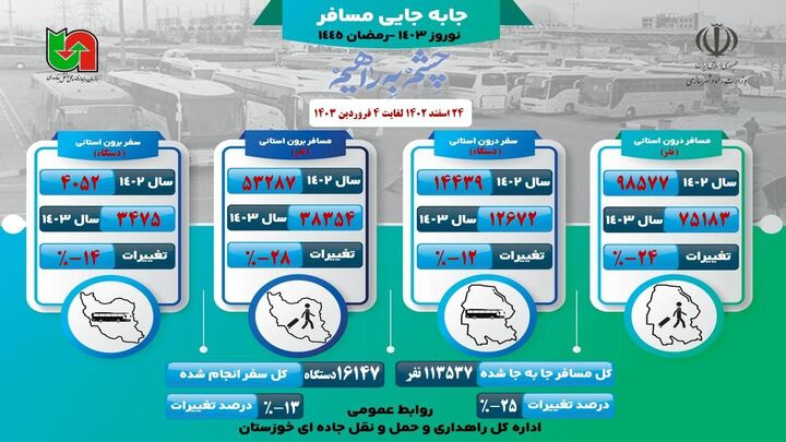 اطلاع نگاشت|جابه‌جایی مسافر از پایانه‌های مسافربری استان خوزستان از ۲۴ اسفند ۱۴۰۲ تا ۴ فروردین ۱۴۰۳