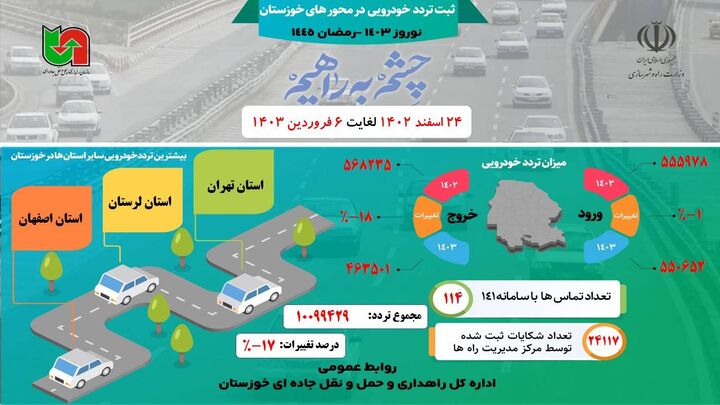 اطلاع نگاشت| تردد در محورهای استان خوزستان از ۲۴ اسفند ۱۴۰۲ تا ۶ فروردین ۱۴۰۳