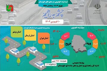 اطلاع نگاشت| تردد در محورهای استان خوزستان در ۱۰ فروردین ۱۴۰۳