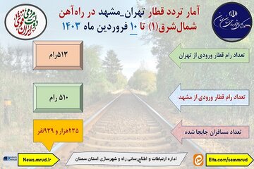 اطلاع نگاشت| آمار تردد قطار تهران-مشهد در راه آهن شمال شرق یک تا دهم فروردین ۱۴۰۳
