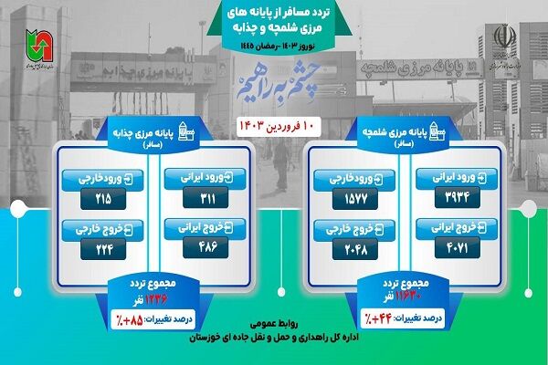 اینفوگرافیک پویش چشم به راهیم خوزستان